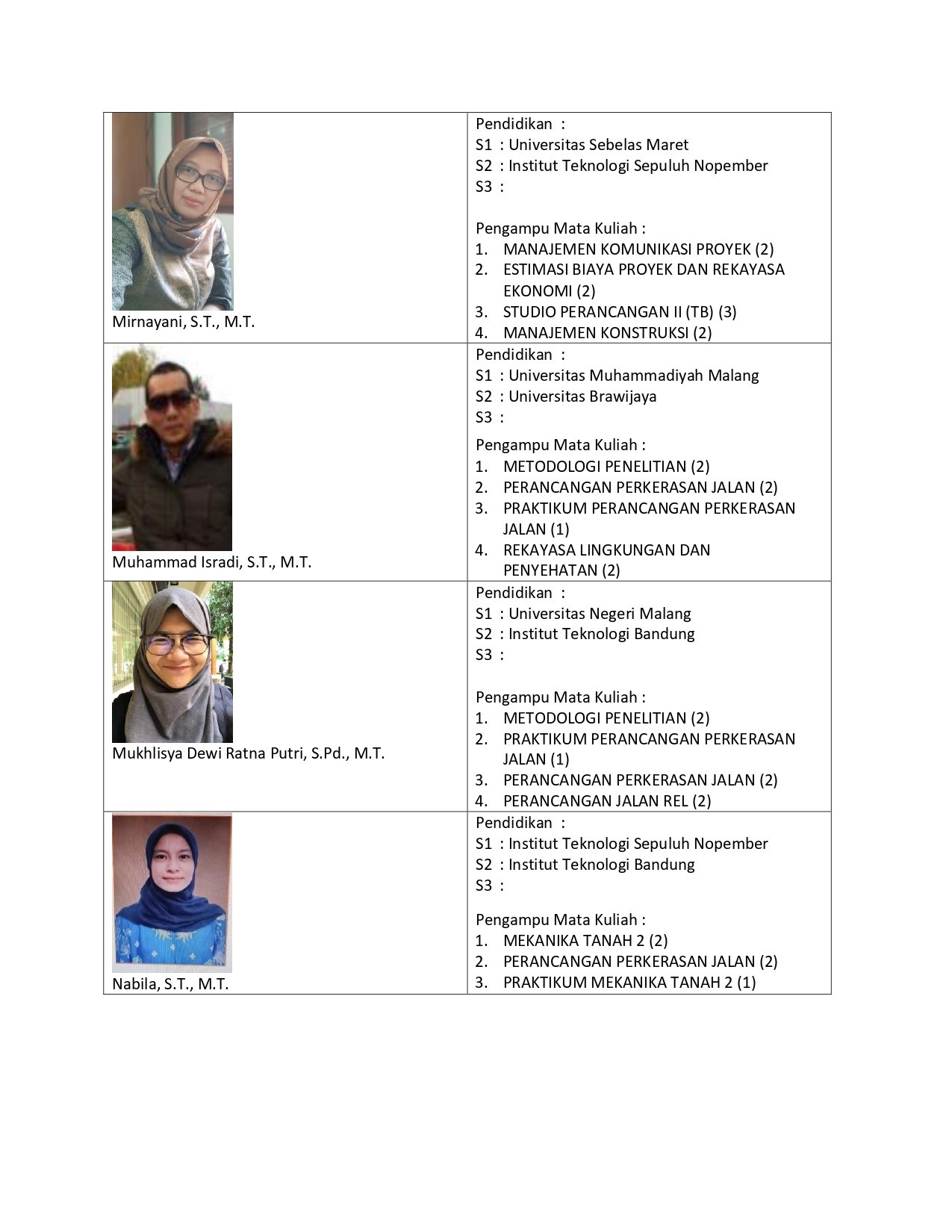 Teknik Sipil – Fakultas Teknik – Universitas Mercu Buana