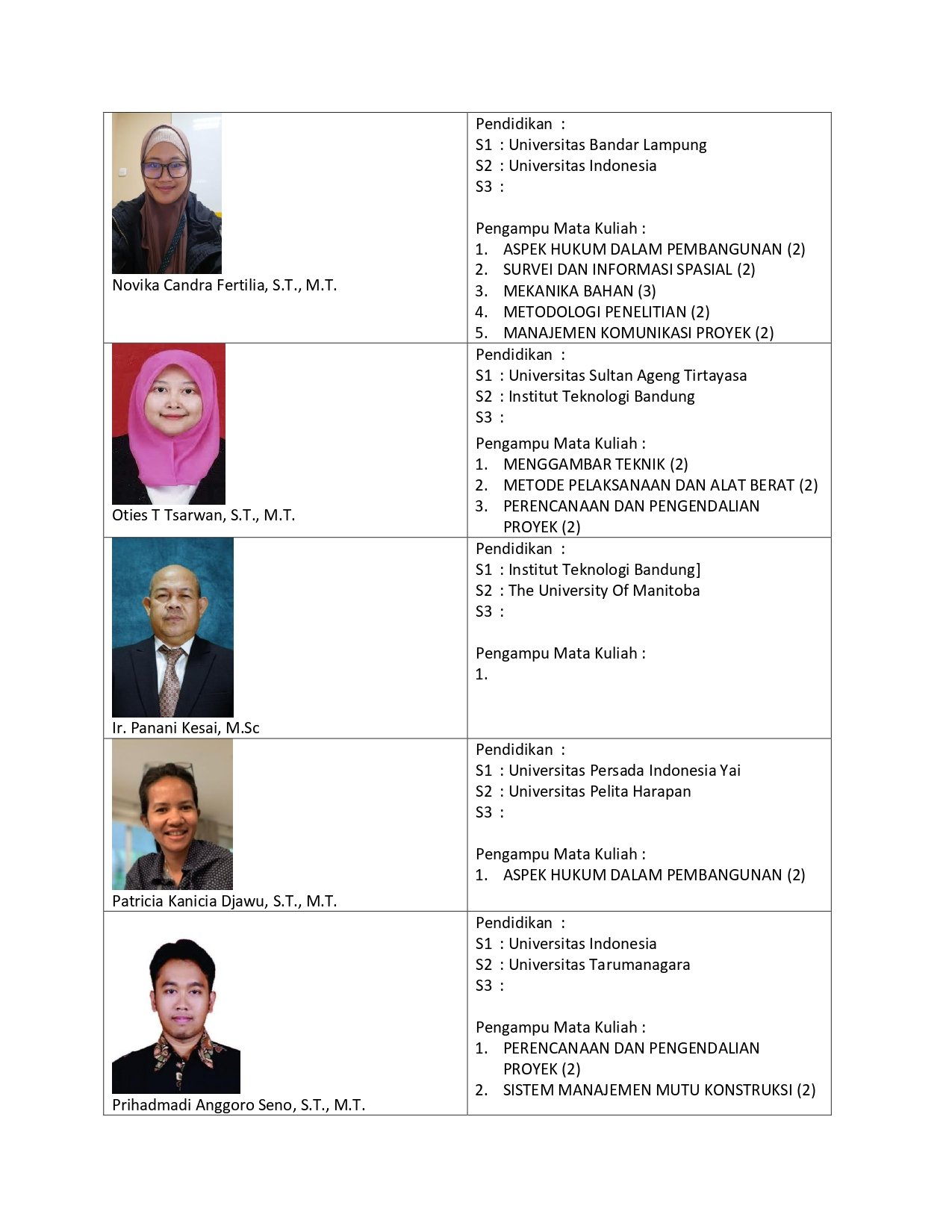 Teknik Sipil – Fakultas Teknik – Universitas Mercu Buana