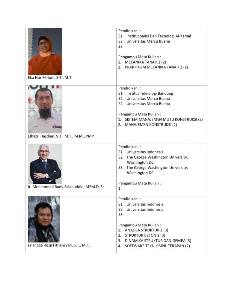 Nama Dan Foto Dosen Sipil Web_page-0004 – Fakultas Teknik – Universitas ...